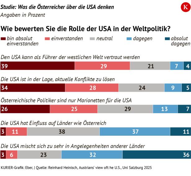 KURIER-Grafik/Eber