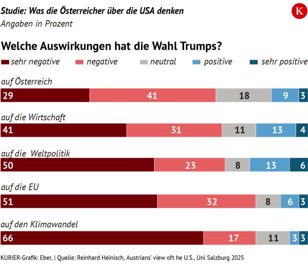 KURIER-Grafik/Eber