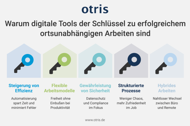 otris Schlüssel