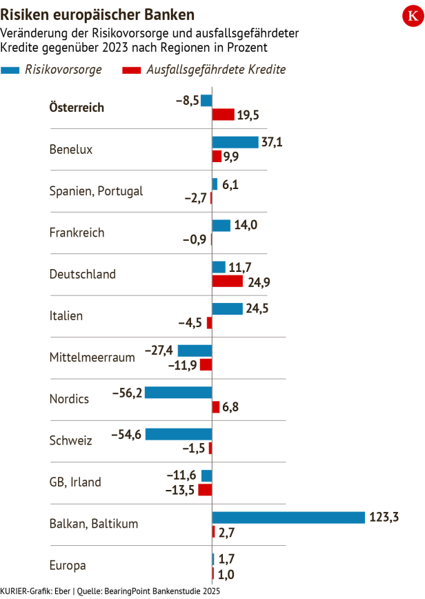 Kreditrisiken und die Folgen
