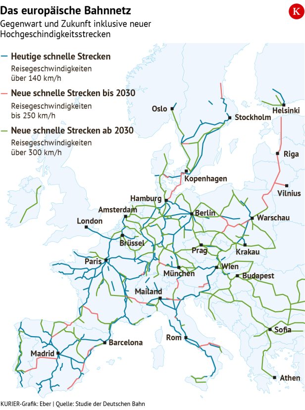Hochgeschwindigkeitsstrecken