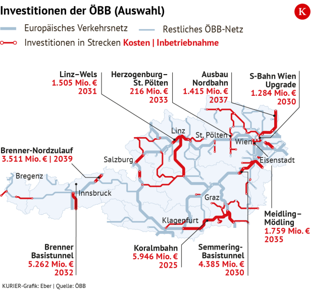 Österreichs Bahnnetz