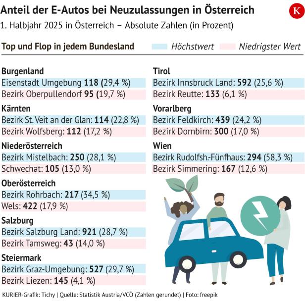 Übersicht