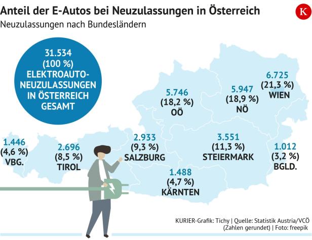 Grafik