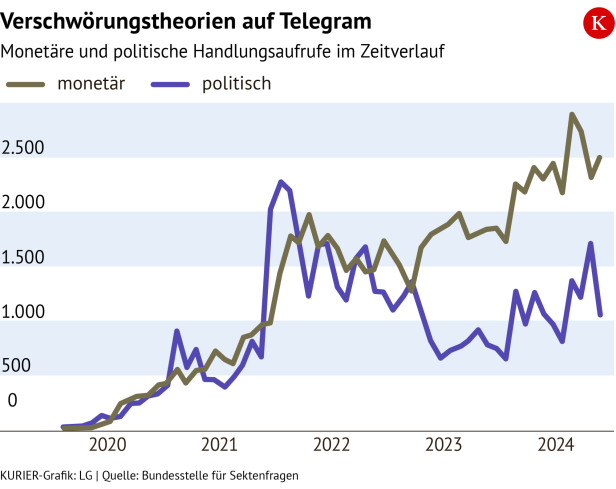 Verschwörungstheorien Internet