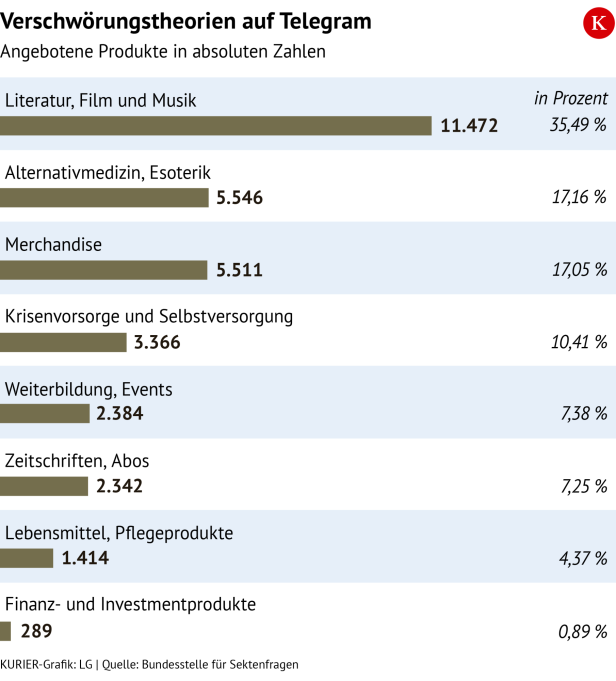 Verschwörungstheorien Internet