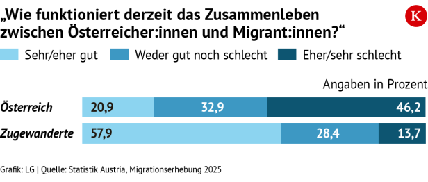 Zusammenleben
