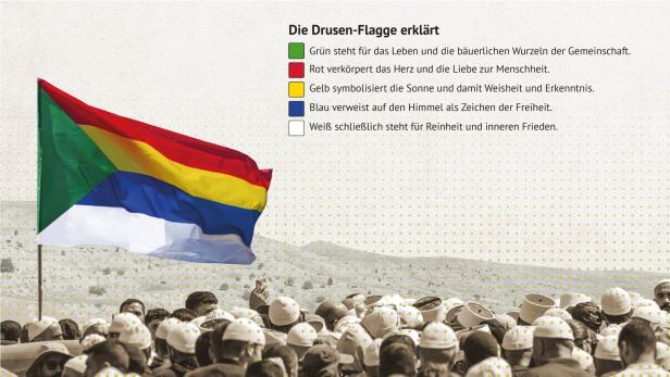 KURIER-Infografik: Ortega