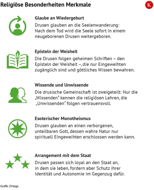 KURIER-Infografik: Ortega