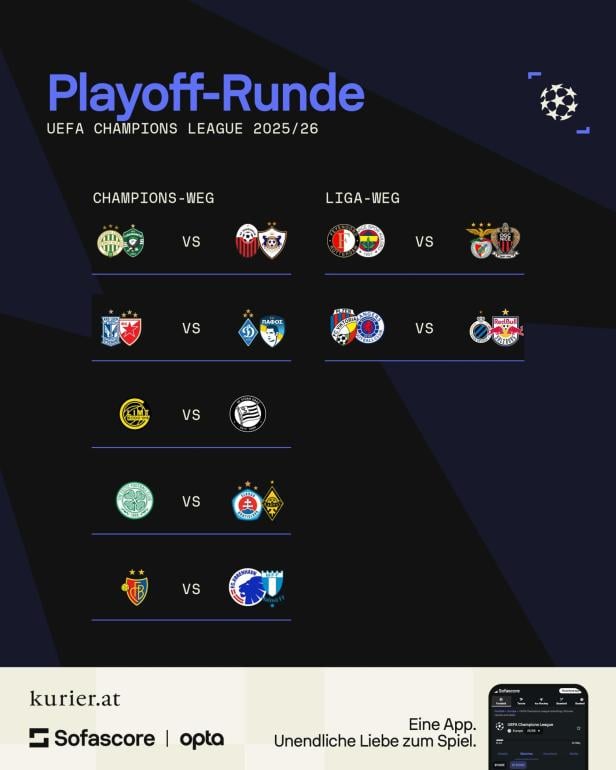 Grafik der Playoff-Runde der UEFA Champions League 2025/26.