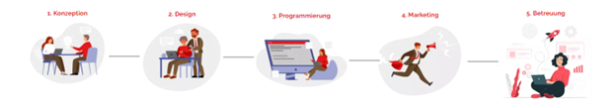 Auf dem Bild werden mehrere Piktogramme von Personen in unterschiedlichen Arbeitsmodi dargestellt.