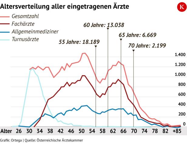 Ärztestatistik