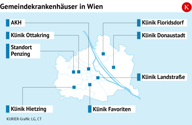 Grafik.