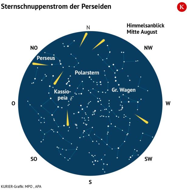 KURIER-Infografik
