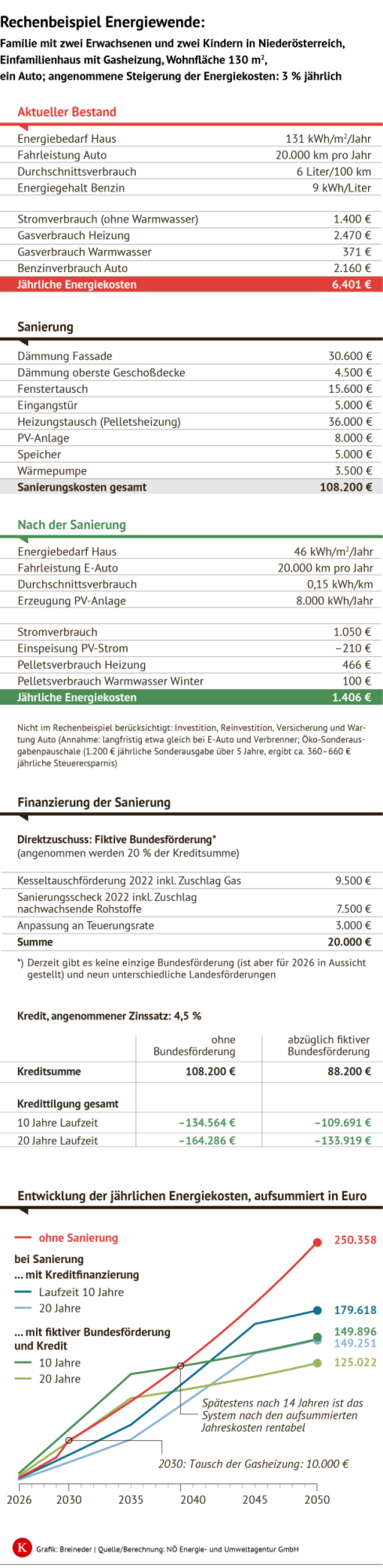 Energiewende Rechenbeispiel Energiewende Rechenbeispiel