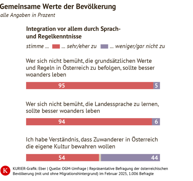 Erwartungshaltung an Migranten