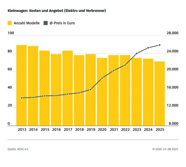 ADAC Presse