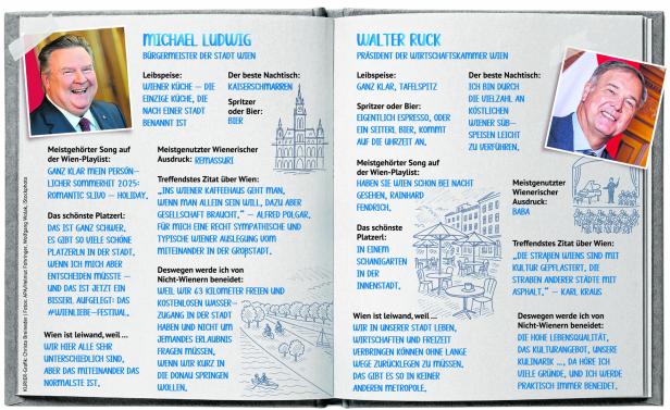 Ludwig und Ruck schreiben ins Wien-Stammbuch.