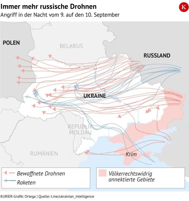 Kurier-Infografik