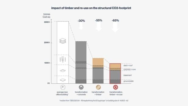 S_KrulliKvarter_LCAdiagram_06_grey-1024x576