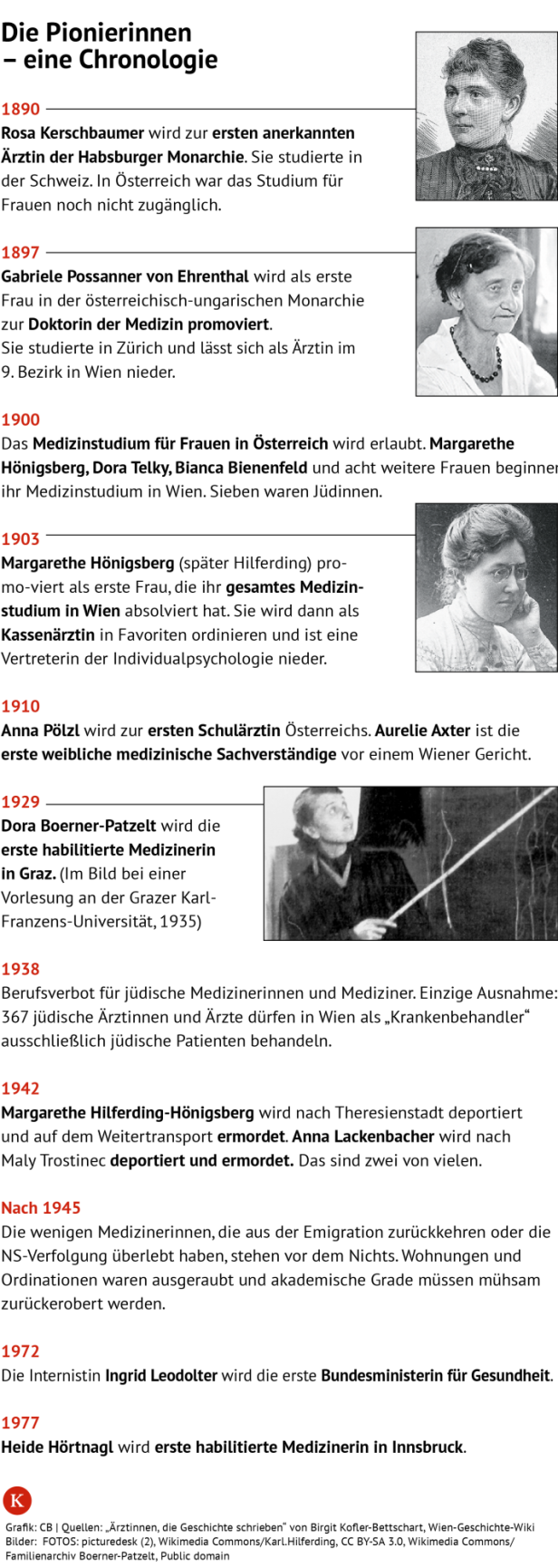 Die Pionierinnen sind zu sehen.