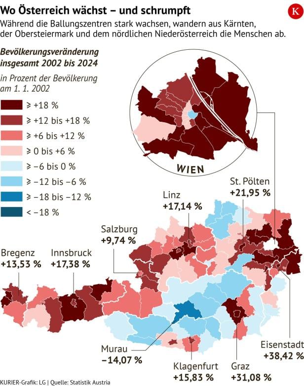 Wo Österreich wächst bzw. schrumpft