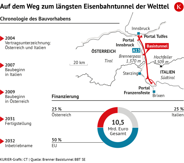 Der BBT soll 20232 in Betrieb gehen