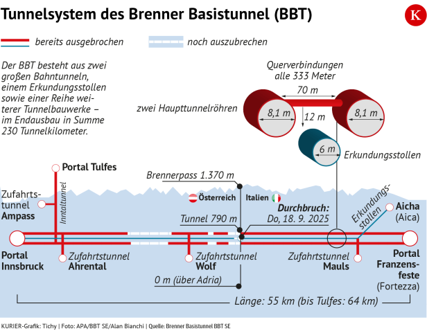 Baufortschritt und Streckenführung