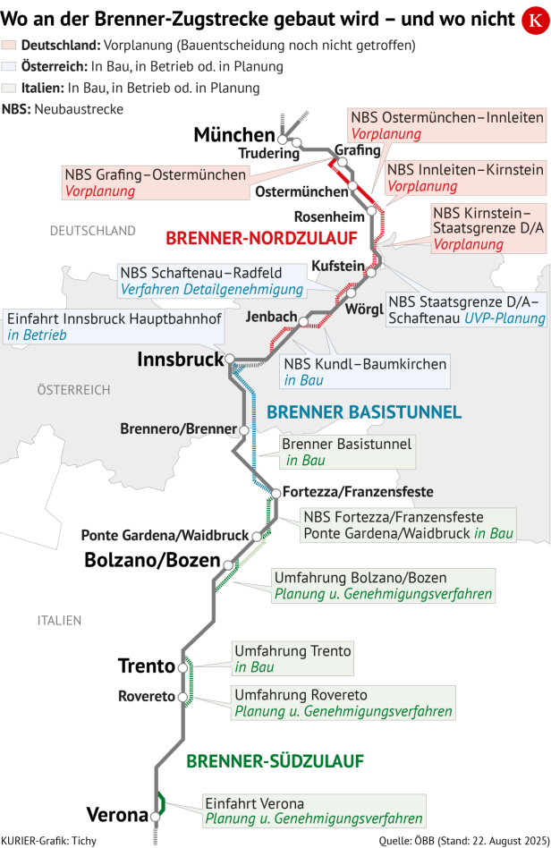 Wo die Brenner-Zugstrecke gebaut wird