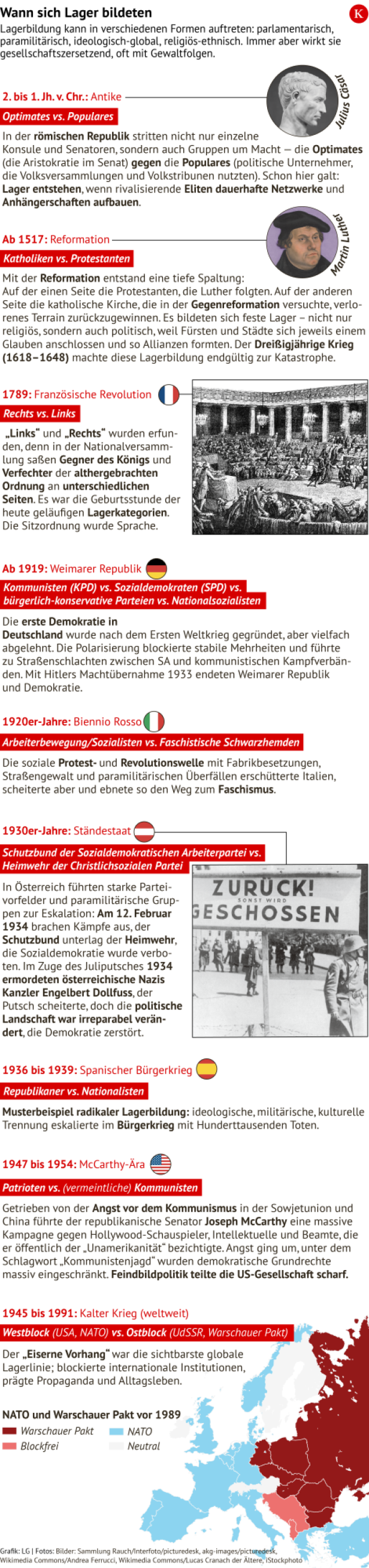 Chronologie Lagerbildung