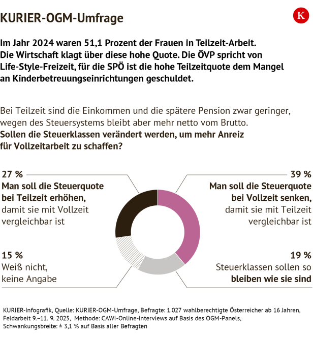 KURIER-Grafik