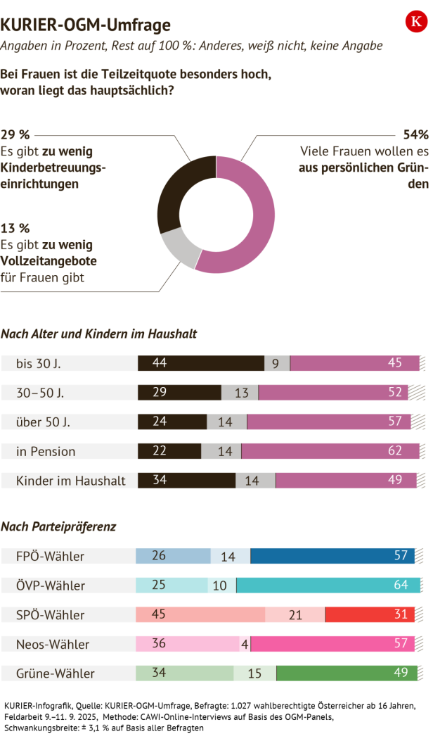 KURIER-Grafik