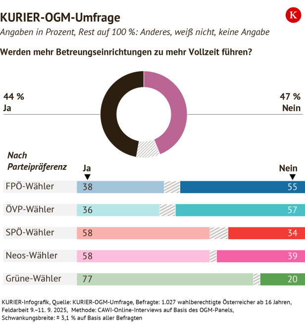 KURIER-Grafik