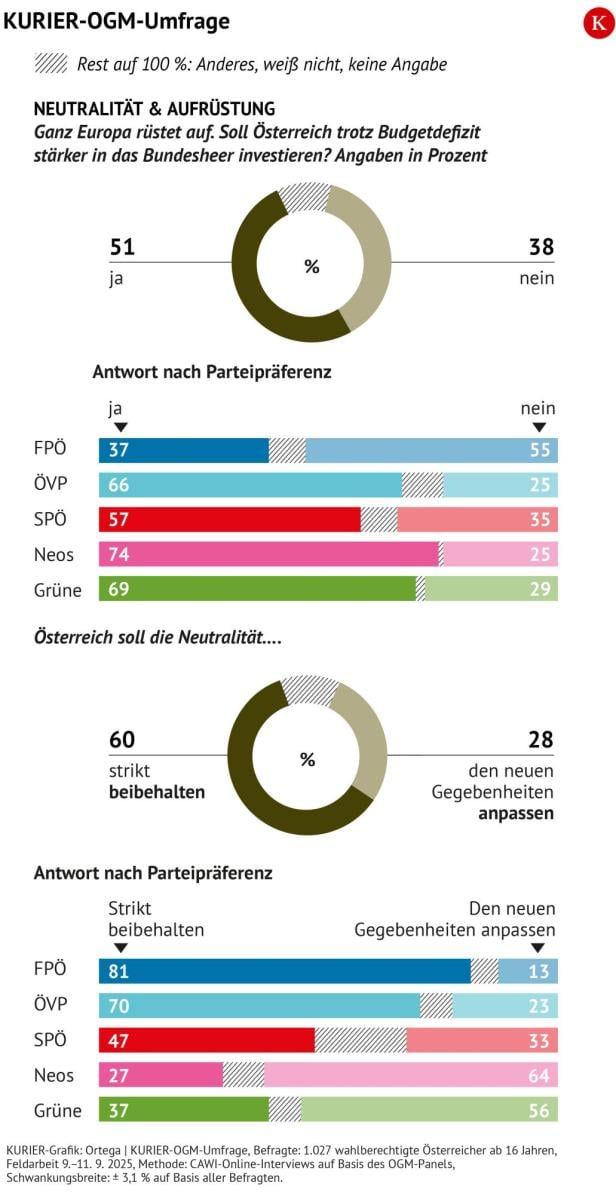Neutralität