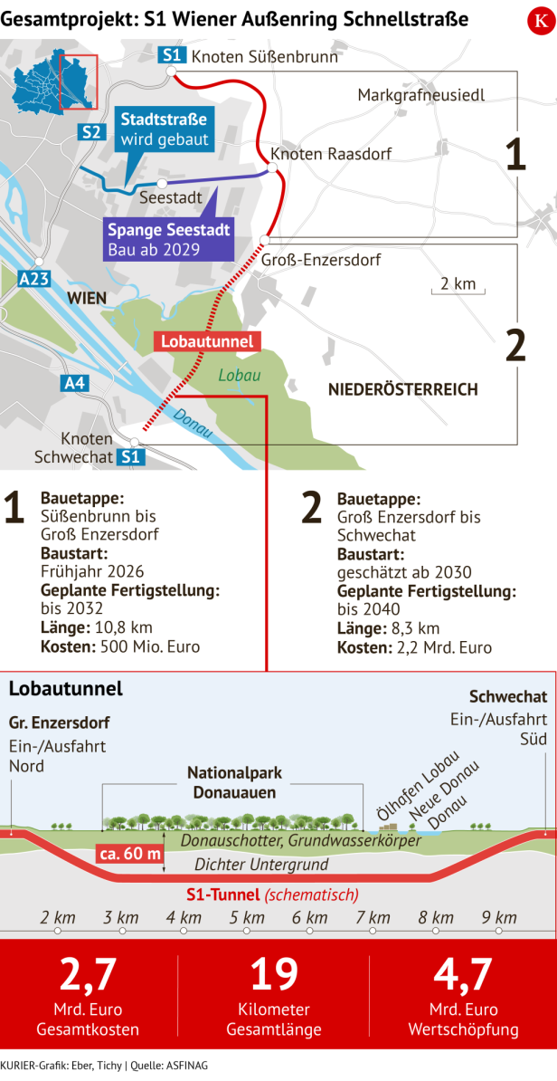 Grafik zum Bau der S1 inklusive Lobautunnel