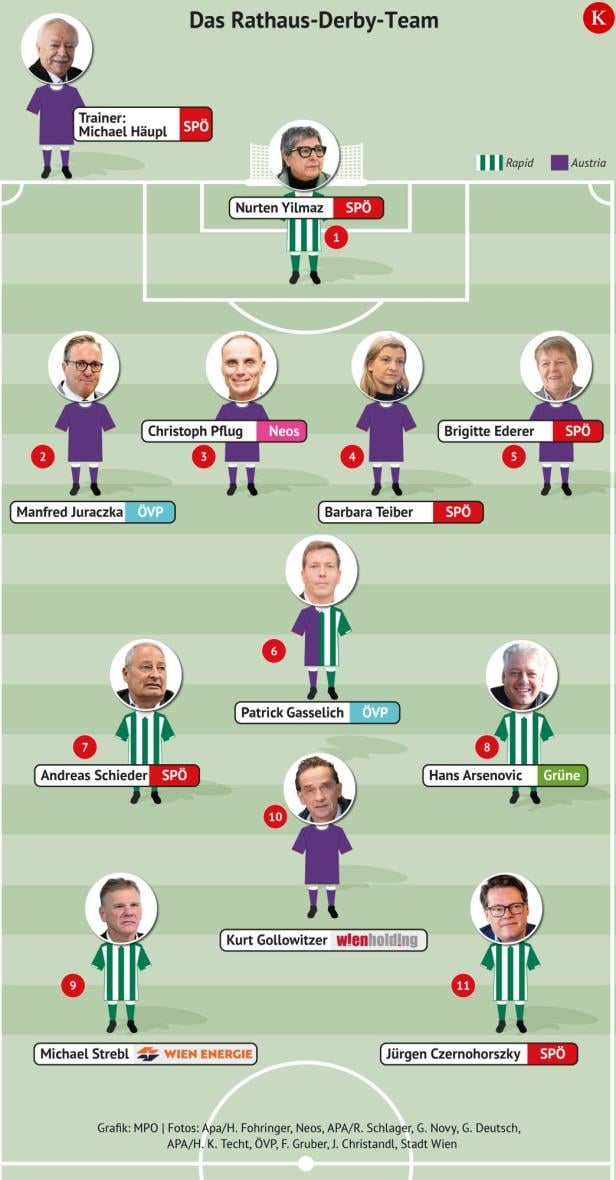 Grafik zeigt Spielaufstellung.