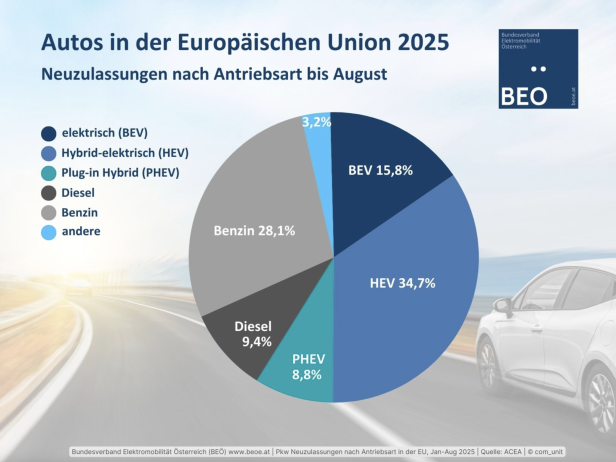 BEÖ