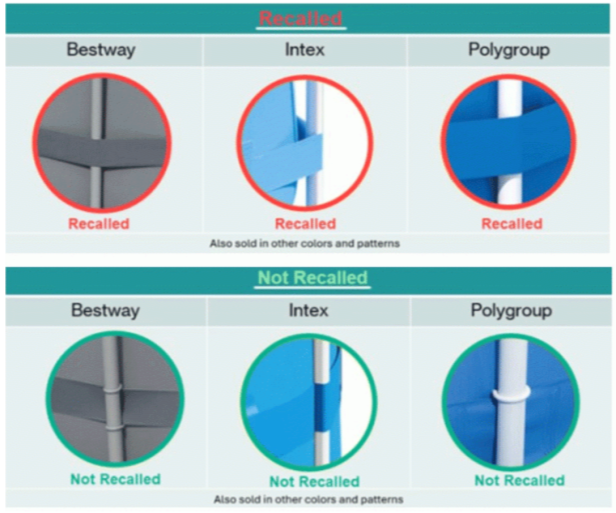 Grafik über Produktrückruf von Swimmingpools