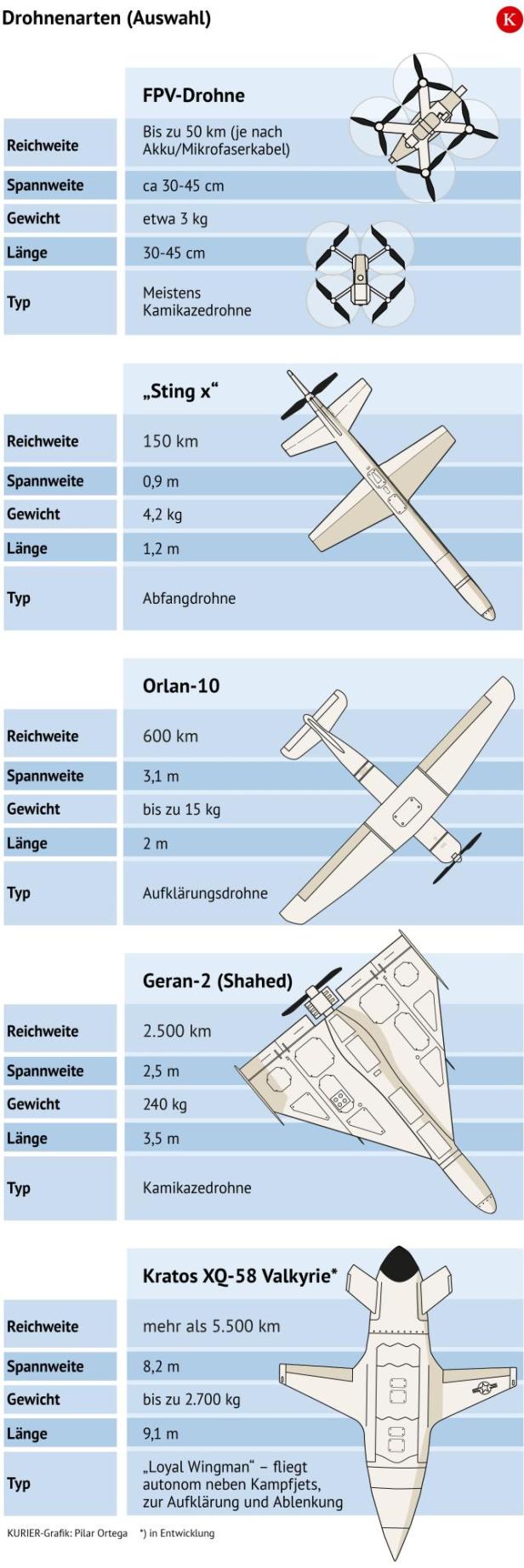 KURIER-Infografik: Ortega