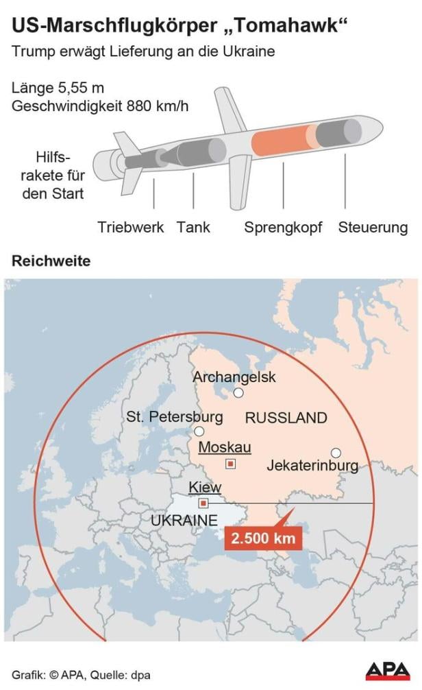 US-Marschflugkörper Tomahawk US-Marschflugkörper Tomahawk