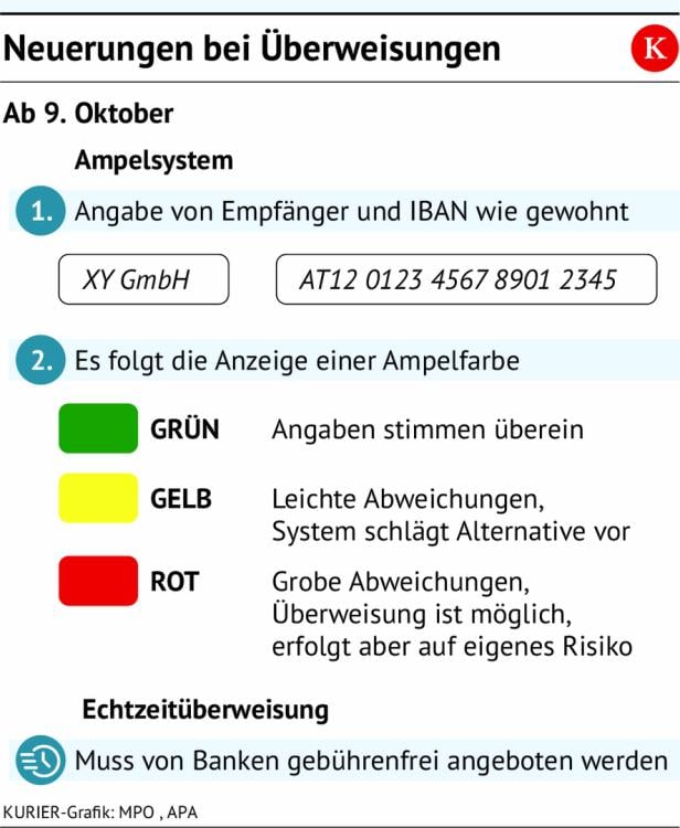Neuerung bei Überweisungen