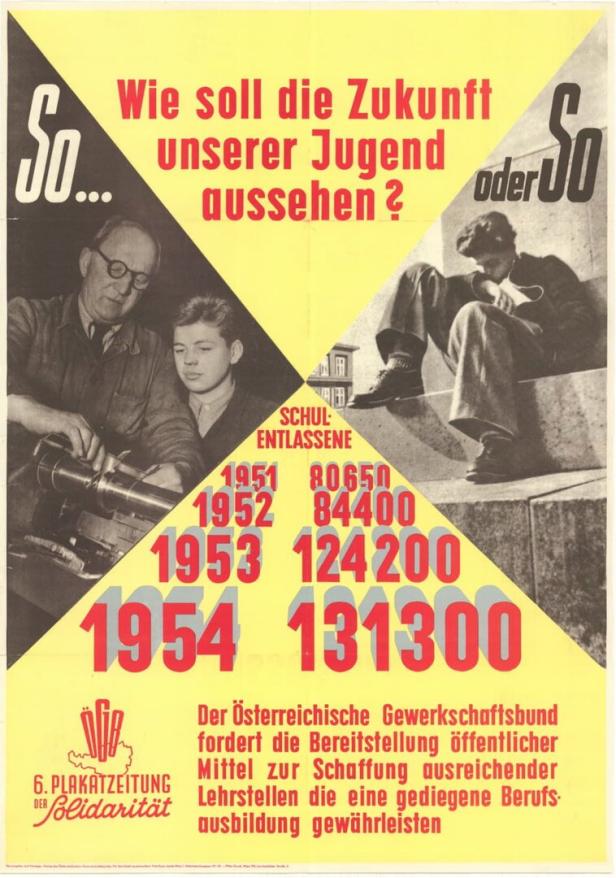 Plakat des ÖGB auf gelbem Grund
