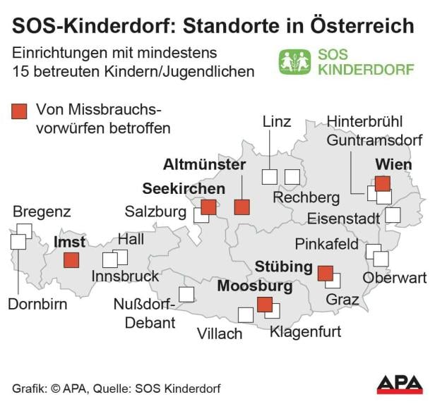 SOS-Kinderdorf in Österreich SOS-Kinderdorf: Kampf um Geld und Macht