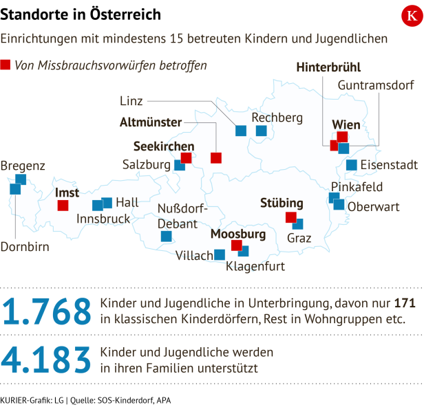 Standorte von SOS-Kinderdorf in Österreich