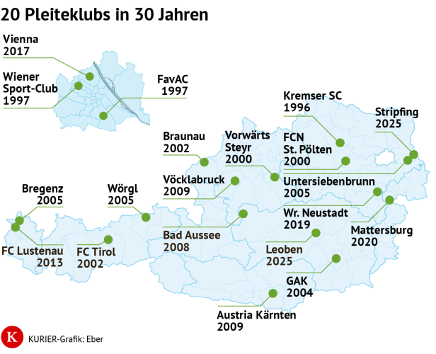Bundesliga Fußball Stripfing