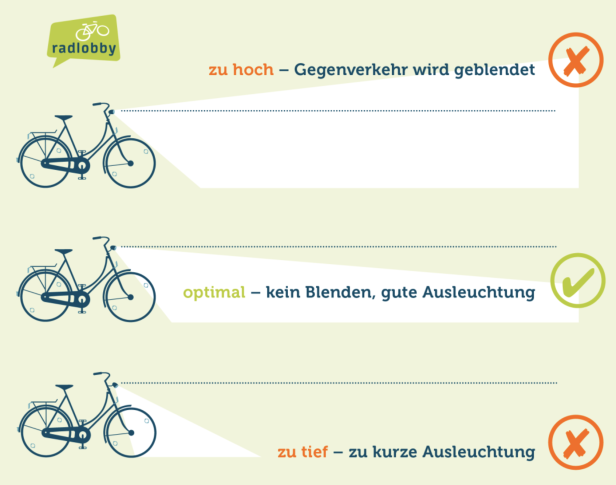 Radlobby / Daniela Bernold 