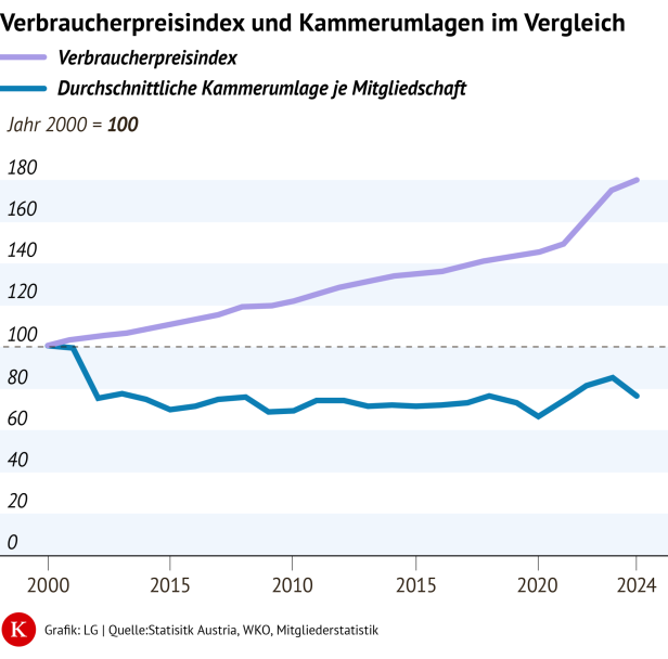 KURIER-Grafik