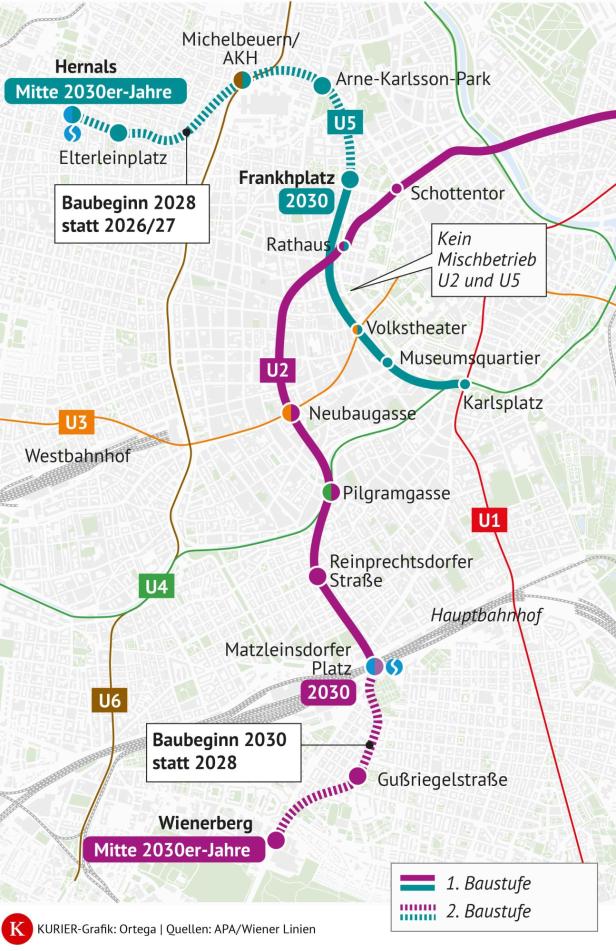 Die weiteren Ausbaustufen U2/U5