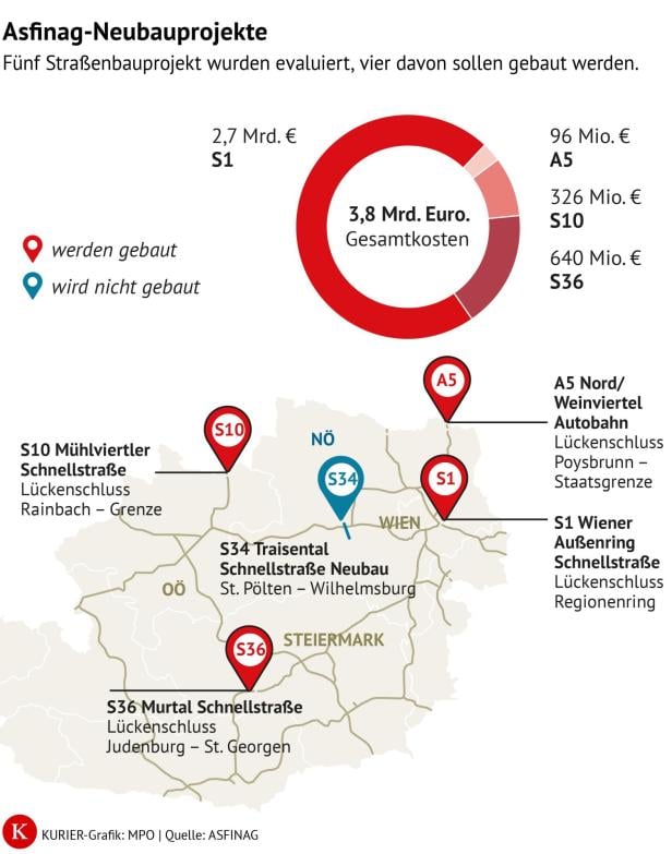 Die geplanten Straßenbauprojekte der Asfinag