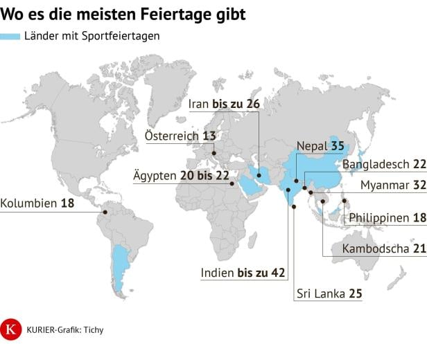 Die Weltkarte zeigt Länder mit vielen Feiertagen und solche mit Sport-Feiertagen.